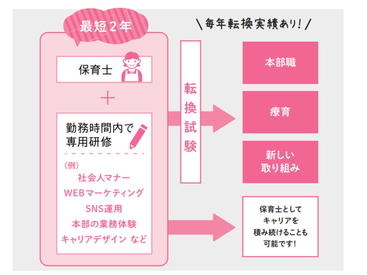 総合職保育士の入社後イメージ