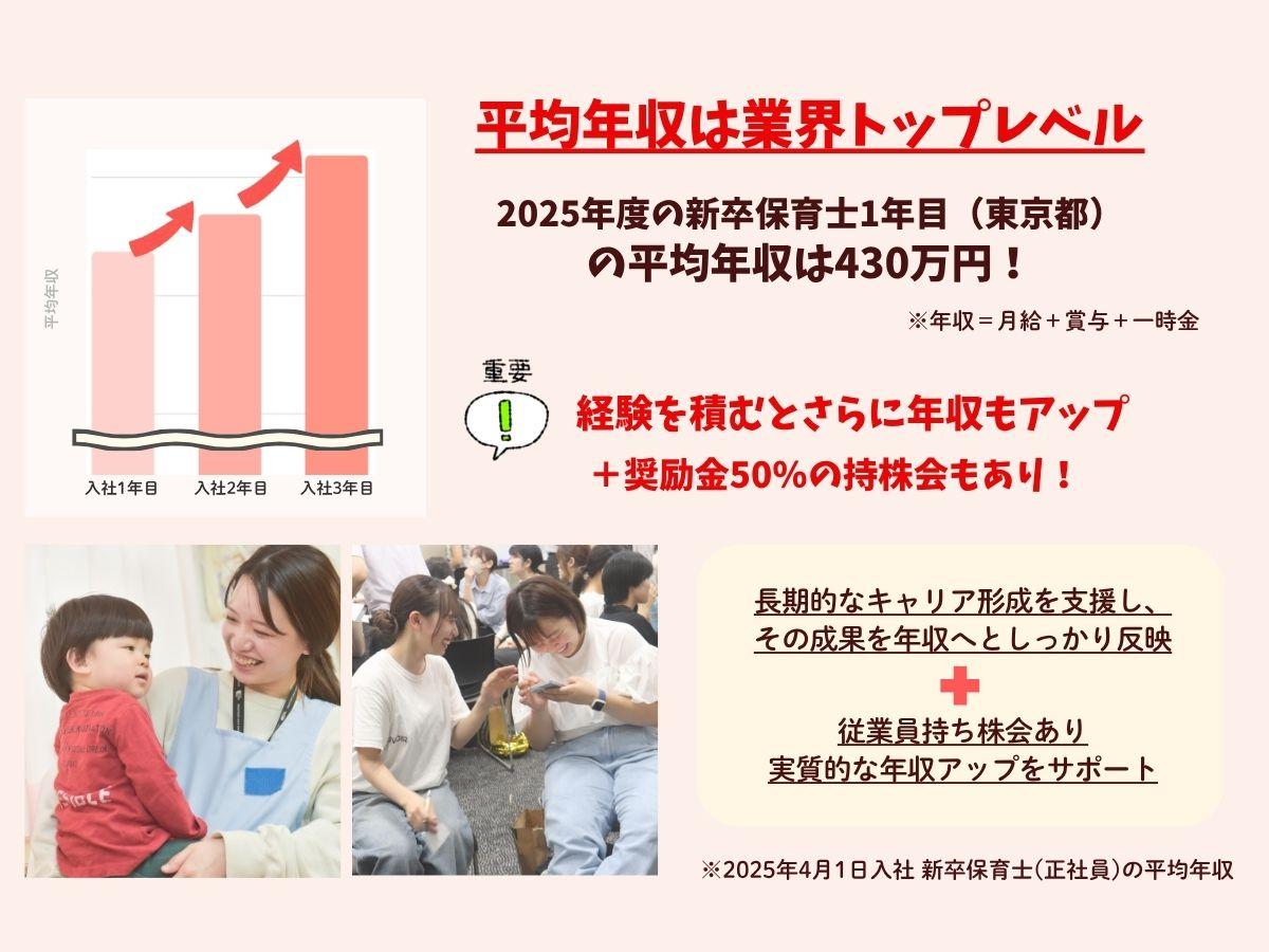 業界トップレベルの平均年収、1年目の平均年収430万